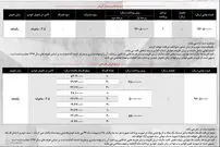 طرح فروش جدید هیوندای آی20