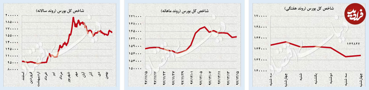 افت همزمان قیمت ارز و سکه