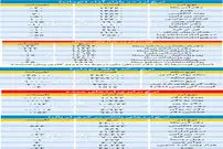 قیمت ارز و طلا - ۱۳۹۸/۱۰/۱۲