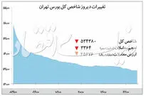 افت شاخص بورس