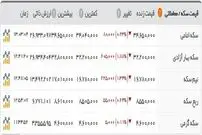 واکنش بازار طلا و ارز به انتصاب رئیس جدید بانک مرکزی