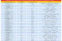قیمت آپارتمان‌های ۵ تا ۱۵ سال ساخت در تهران
