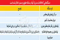 حقوق‌های نجومی تمام می‌شوند؟