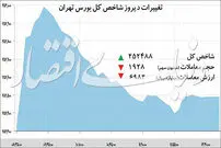 فرصت‌سازی از تهدید ارزی