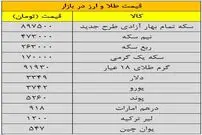 دلار ارزان و سکه گران شد