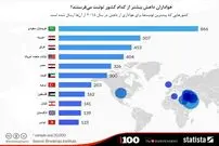 هواداران داعش از کجا توئیت می‌فرستند؟