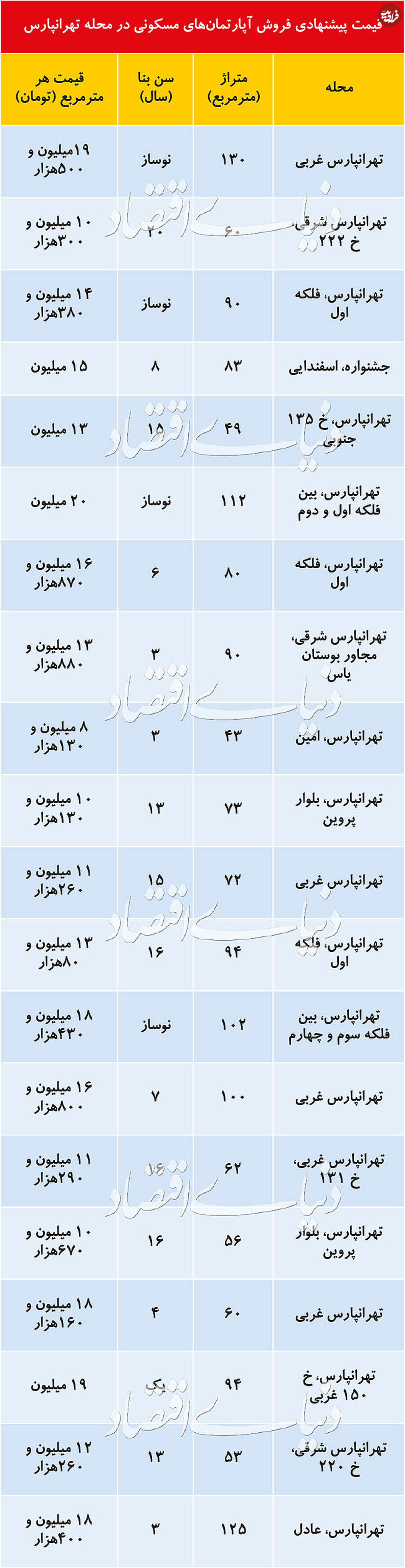 قیمت آپارتمان در تهرانپارس