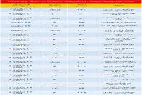 قیمت آپارتمان در تهرانپارس
