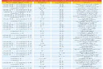 مشخصات آپارتمان تا ۲ میلیارد تومان در تهران