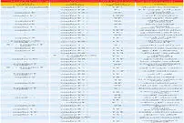 قیمت رهن و اجاره آپارتمان در مناطق ۱ تا ۳ تهران