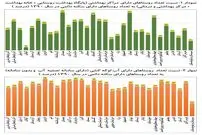 روستا‌ها توان مقابله با کرونا را دارند؟