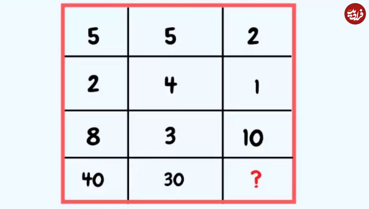 تست IQ ریاضی؛ آیا می‌توانید عدد گمشده در جدول را پیدا کنید؟