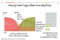 نگرانی شرکت‌ها از آینده دیجیتال خود!