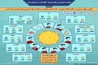 تصویر/ مقایسه اصلی‌ترین علائم کرونا، آنفلوآنزا و سرماخوردگی