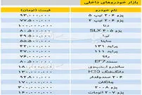 قیمت خودرو‌های داخلی - ۱۳۹۸/۰۸/۰۱
