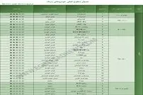 5 خودرو با کیفیت تولید داخل کدامند؟
