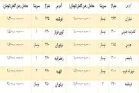 رهن‌های‎ میلیاردی در تهران