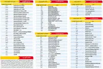 قیمت روز موبایل