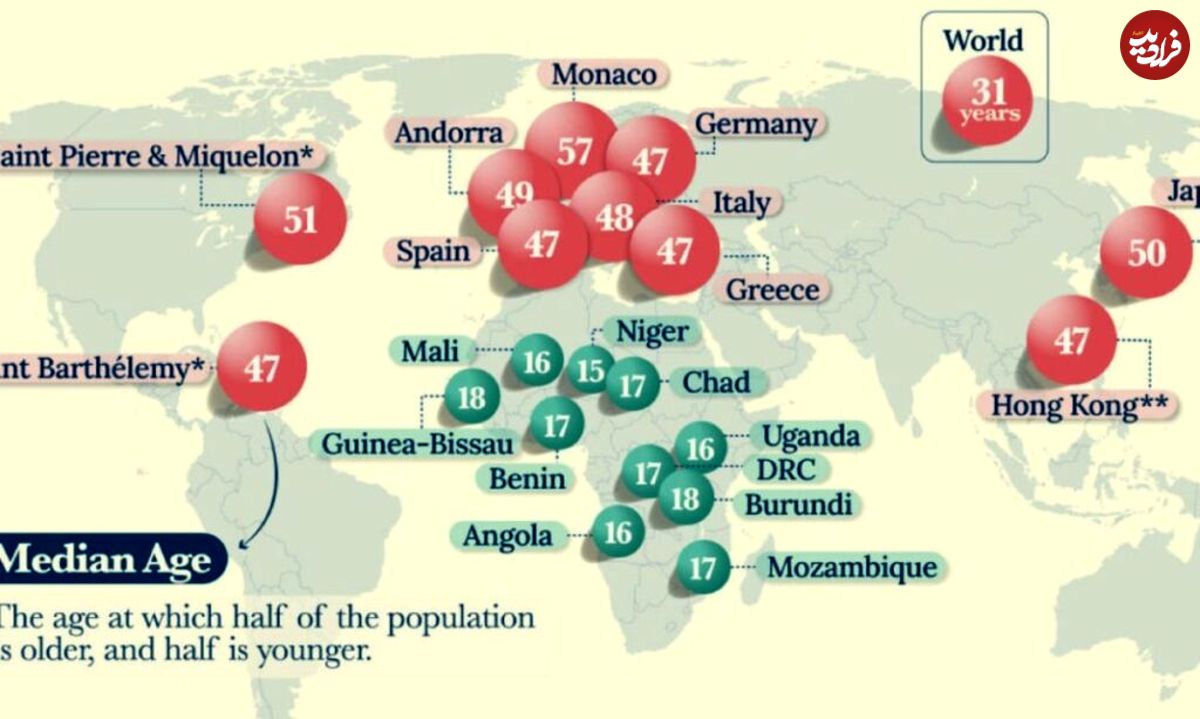 (اینفوگرافیک) پیرترین و جوانترین کشورهای جهان کدام ها هستند؟
