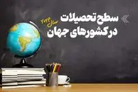 عکس؛ کشورهایی که بزرگسالان‌شان حتی دیپلم هم ندارند!