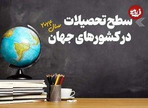 عکس؛ کشورهایی که بزرگسالانشان حتی دیپلم هم ندارند!