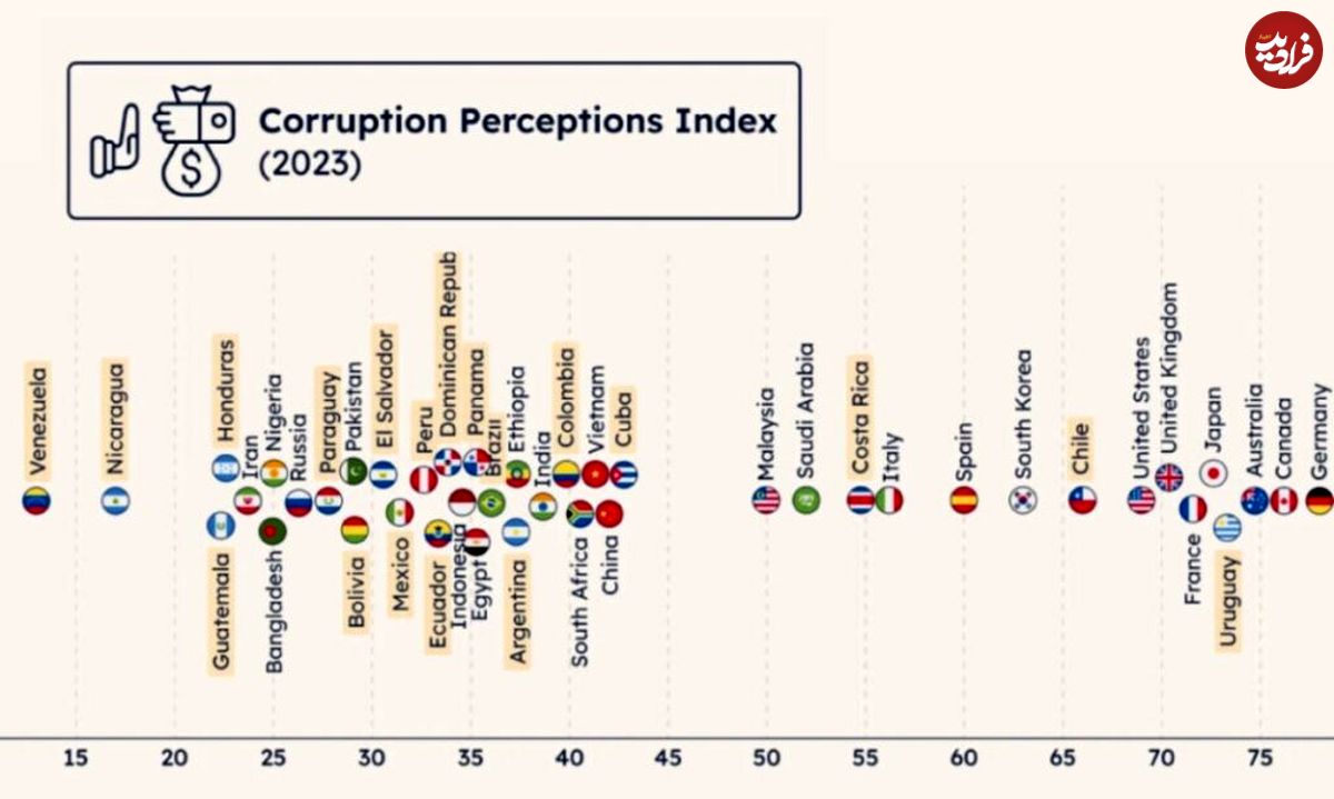( اینفوگرافیک) شاخص فساد در کشورهای جهان در سال ۲۰۲۴ 