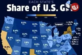 سهم هر یک از ۵۰ ایالت آمریکا از تولید ناخالص داخلی کشور در سال ۲۰۲۵ + اینفوگرافی