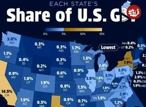 سهم هر یک از ۵۰ ایالت آمریکا از تولید ناخالص داخلی کشور در سال ۲۰۲۵ + اینفوگرافی