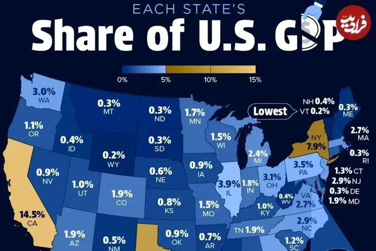 سهم هر یک از ۵۰ ایالت آمریکا از تولید ناخالص داخلی کشور در سال ۲۰۲۵ + اینفوگرافی