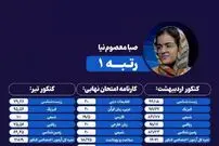 (ویدئو) صحبت های رتبه اول کنکور تجربی در دانشگاه تهران