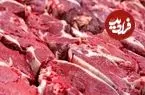 قیمت تعادلی گوشت قرمز چند است؟