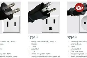 راز دوشاخه‌های برق؛ چرا همه کشورهای جهان، یک استاندارد واحد را انتخاب نکردند؟