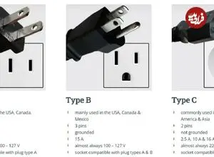 راز دوشاخه‌های برق؛ چرا همه کشورهای جهان، یک استاندارد واحد را انتخاب نکردند؟