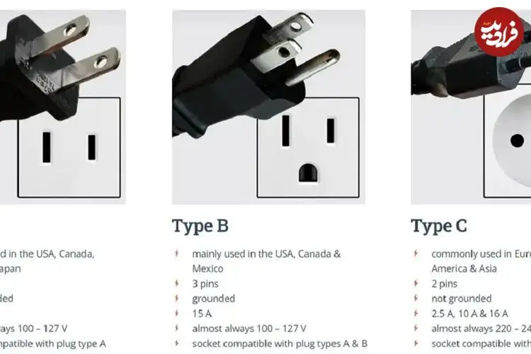راز دوشاخه‌های برق؛ چرا همه کشورهای جهان، یک استاندارد واحد را انتخاب نکردند؟