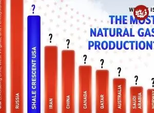 اینفوگرافی؛ ۱۰ کشوری که بیشترین مقدار گاز طبیعی جهان را در سال تولید می‌کنند