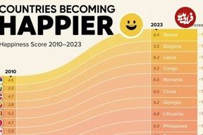 ( اینفوگرافی) نگاهی به شادترین کشورهای جهان از سال ۲۰۱۰ تا ۲۰۲۴ 