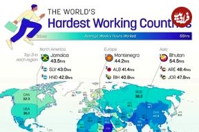 اینفوگرافی؛ سختکوش‌ترین مردم جهان بر اساس ساعات کاری هفتگی در سال ۲۰۲۵ 