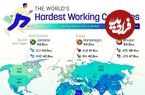 اینفوگرافی؛ سختکوش‌ترین مردم جهان بر اساس ساعات کاری هفتگی در سال ۲۰۲۵ 