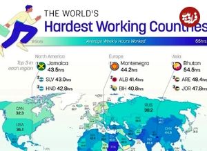 اینفوگرافی؛ سختکوش‌ترین مردم جهان بر اساس ساعات کاری هفتگی در سال ۲۰۲۵ 