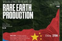 اینفوگرافی؛ تحلیل تولید عناصر نادر خاکی در ۳۰ سال گذشته و چگونگی مسلط شدن چین