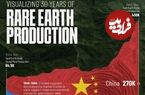 اینفوگرافی؛ تحلیل تولید عناصر نادر خاکی در ۳۰ سال گذشته و چگونگی مسلط شدن چین