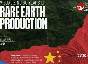 اینفوگرافی؛ تحلیل تولید عناصر نادر خاکی در ۳۰ سال گذشته و چگونگی مسلط شدن چین