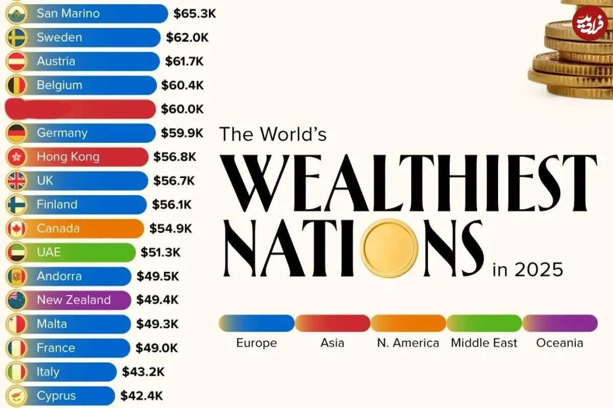۳۰ کشور ثروتمند جهان در سال ۲۰۲۵ بر اساس سرانه تولید ناخالص داخلی + اینفوگرافی