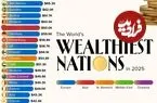 ۳۰ کشور ثروتمند جهان در سال ۲۰۲۵ بر اساس سرانه تولید ناخالص داخلی + اینفوگرافی