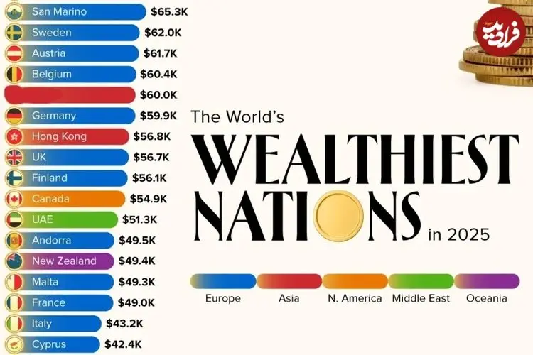 ۳۰ کشور ثروتمند جهان در سال ۲۰۲۵ بر اساس سرانه تولید ناخالص داخلی + اینفوگرافی