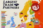 شریک تجاری اصلی هر یک از کشورهای اروپایی در سال ۲۰۲۵ + اینفوگرافی