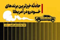 عکس؛ پرسانحه‌ترین برندهای خودرو در آمریکا