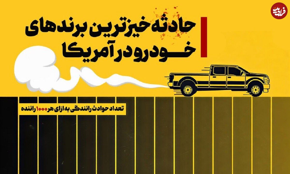 عکس؛ پرسانحه‌ترین برندهای خودرو در آمریکا