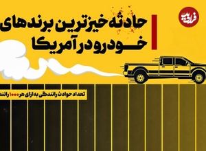 عکس؛ پرسانحه‌ترین برندهای خودرو در آمریکا