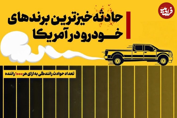 عکس؛ پرسانحه‌ترین برندهای خودرو در آمریکا